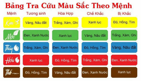 mau sac hop phong thuy
